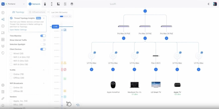 Unifi 11 network topology