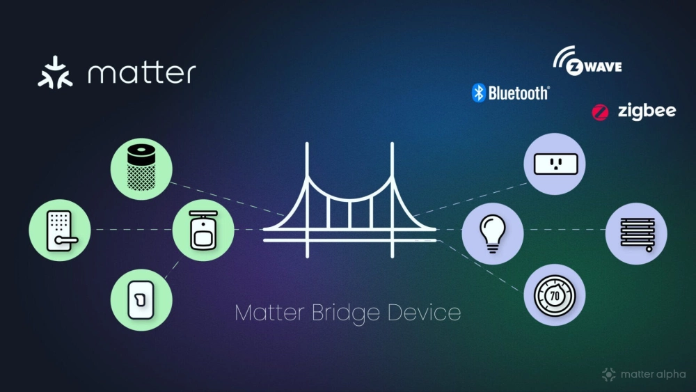 Concept of the bridge 2048x1153