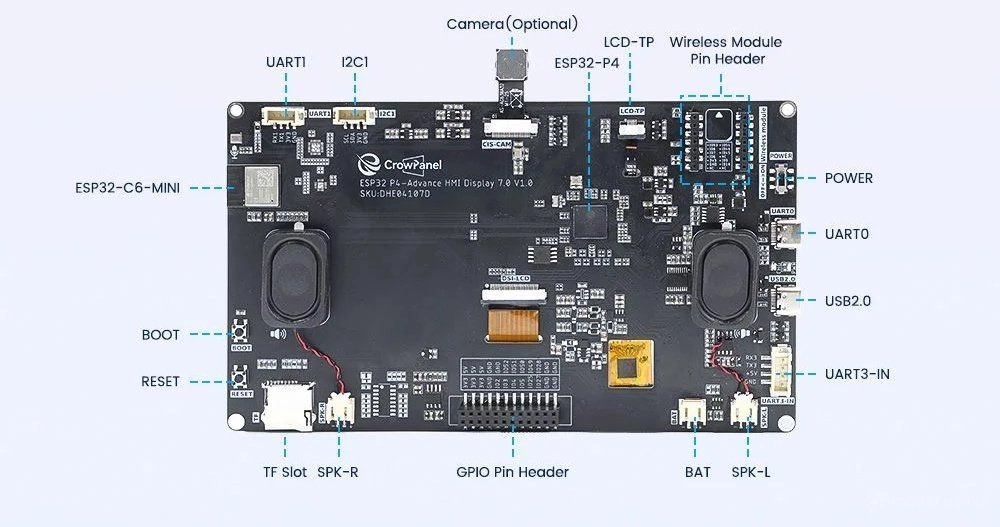 CrowPanel Advanced 7inch