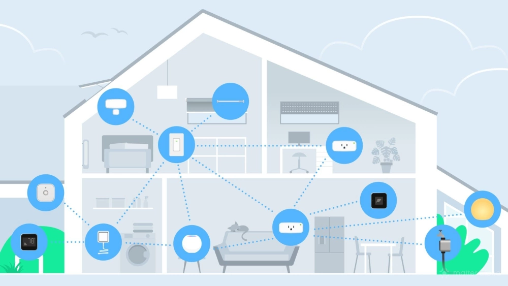 Eve thread home diagram