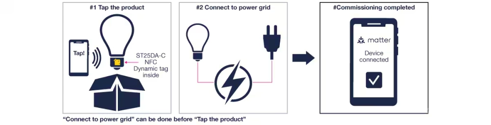 Fast reliable matter commissioning over nfc d jpg Fast reliable matter commissioning over nfc d jpg