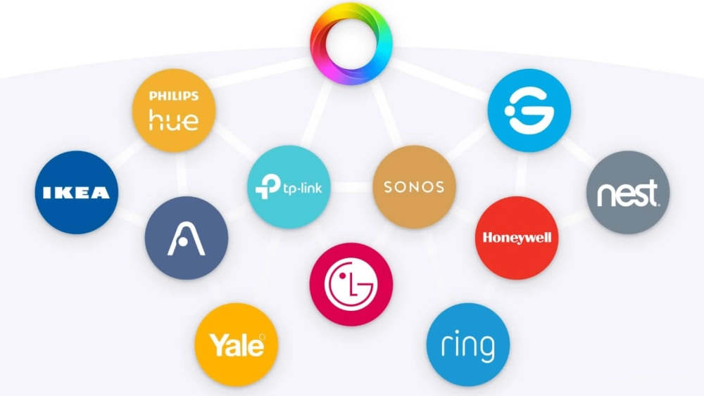 Homey pro compatibility lifestyle