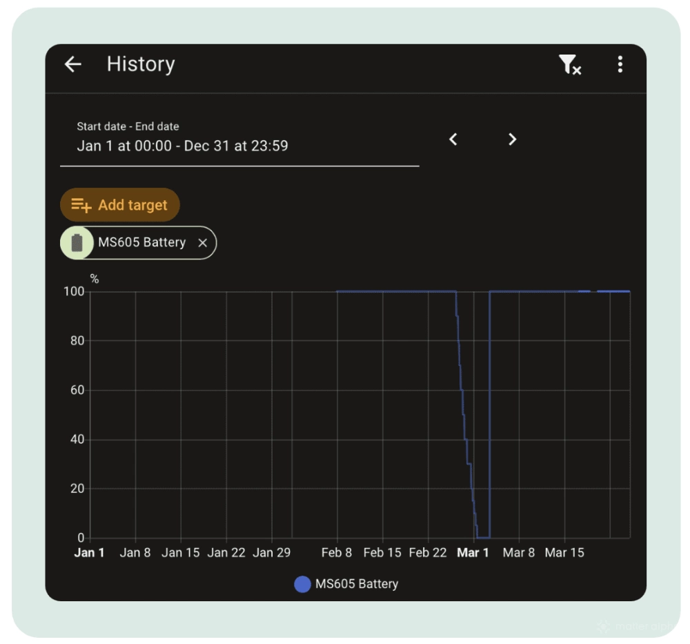 Ms605 battery drop Ms605 battery drop