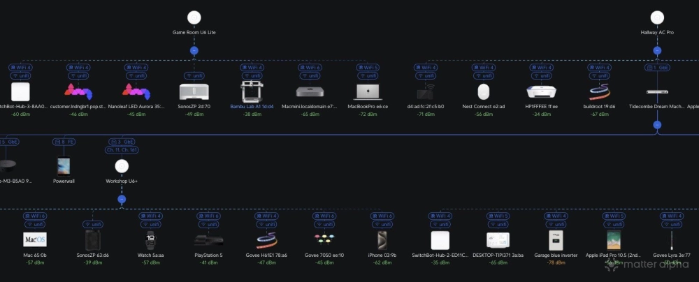 Network snapshot unifi multiple access points Network snapshot unifi multiple access points