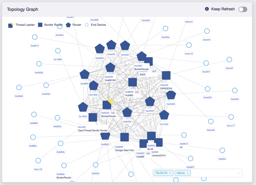 S200 topology thread S200 topology thread