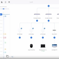 Unifi 11 network topology