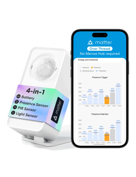 Meross Smart Presence Sensor MS605