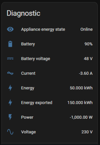 Battery storages