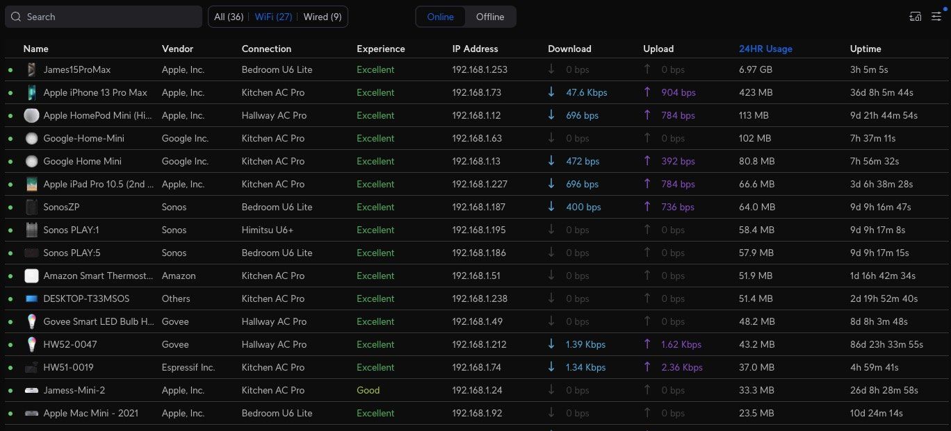 A screenshot of busy wifi unifi network