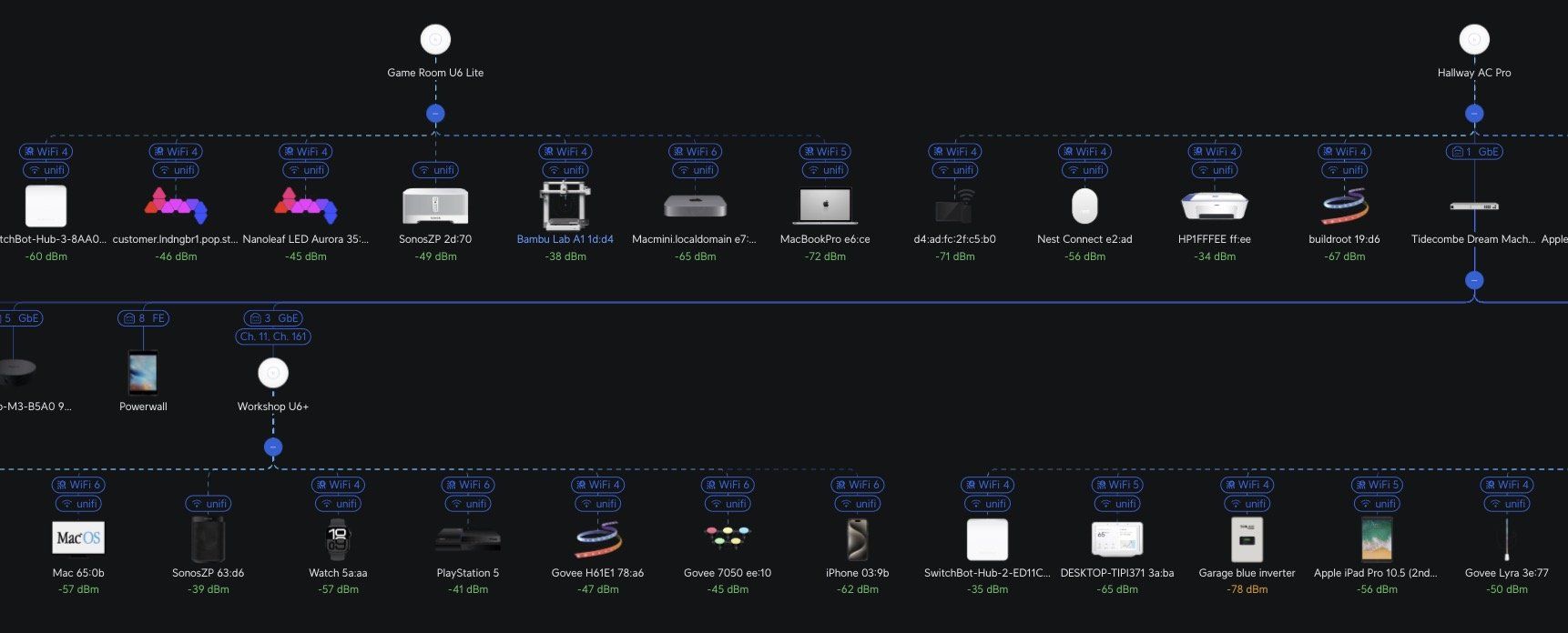 Network snapshot unifi multiple access points